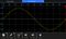 TEKTRONIX AFG31251