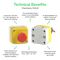 SCHNEIDER ELECTRIC XALD134