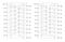 RENESAS 74ALVCH16245PAG