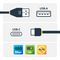 STARTECH R2ACR-15C-USB-CABLE