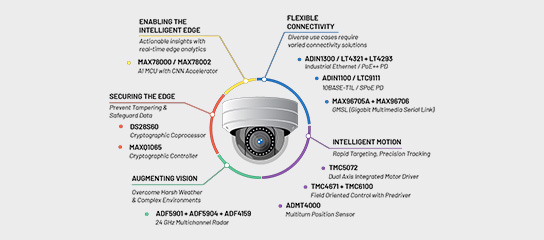 Intelligent IP Camera with Embedded AI