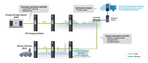 Energy Storage System