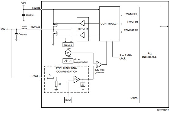 Figure 1: VSRC behaviour during maximum power point tracking