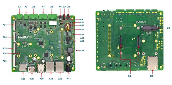EDA- CM4 industrial embedded computer