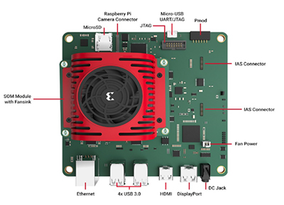 Figure 5:Xilinx KV260 Vision AI starter kit
