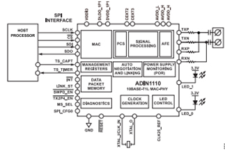 Figure 4: ADIN1110 Robust, Industrial, Low Power 10BASE-T1L Ethernet MAC-PHY block diagram