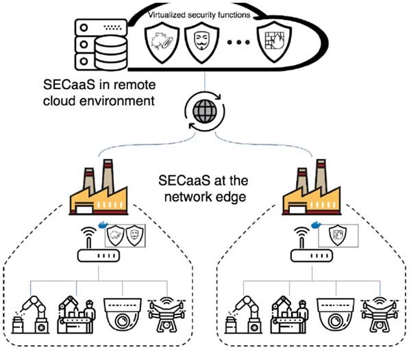Security-as-a-Service in industrial edge scenarios