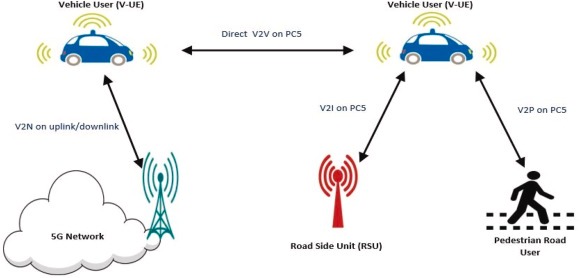 Cellular IoT operations with 5G