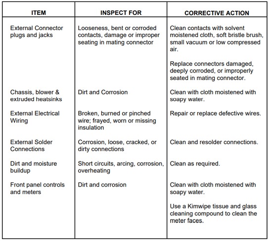 Figure 8: Inspection and corrective action(Image source)