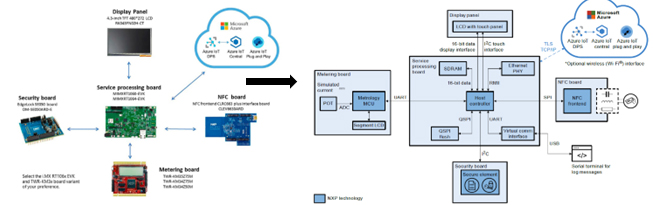 EasyEVSE reference design block diagram