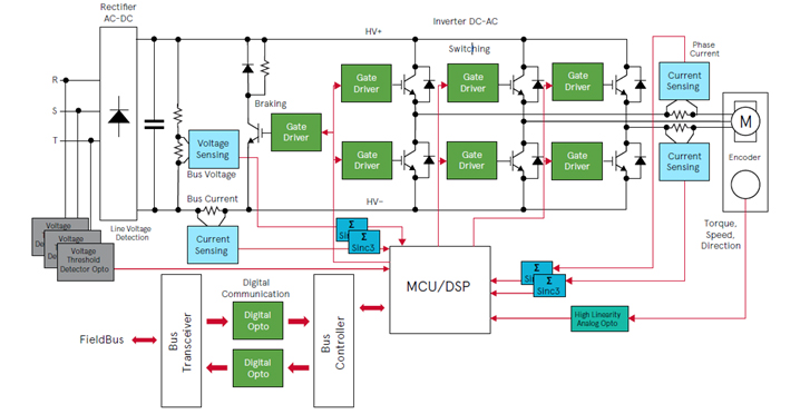 figure1
