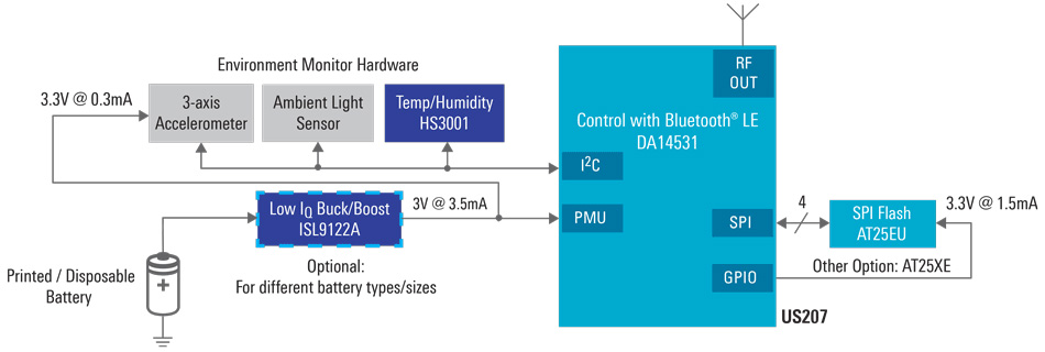 Block Diagram