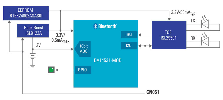 Block Diagram
